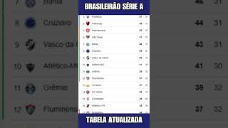 TABELA CLASSIFICAÇÃO DO BRASILEIRÃO 2024  CAMPEONATO BRASILEIRO HOJE 2024 BRASILEIRÃO 2024 SÉRIE A [upl. by Kellby]