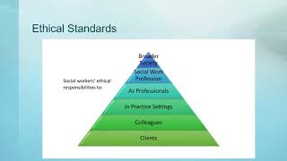 NASW Code of Ethics Overview [upl. by Erny]