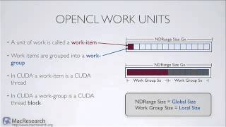 Episode 2  OpenCL Fundamentals [upl. by Ralfston]