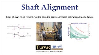 12 Definition Couplings Alignment Tolerances [upl. by Manlove]