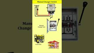 Manual changeover switch [upl. by Adivad423]