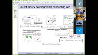 QCD equation of state critical point and dynamics of fluctuations [upl. by Zingale]