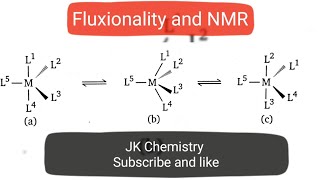 Fluxional behaviour and its application in NMRCSIRNETGATEJAM [upl. by Asil436]