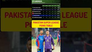 psl 2024 points table  pakistan super league Points table psl 9 point table [upl. by Florette810]