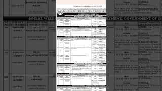 PPSC new jobs advertisement 32173 new vacancies announced through PPSC publicservicecommission [upl. by Abrahan]