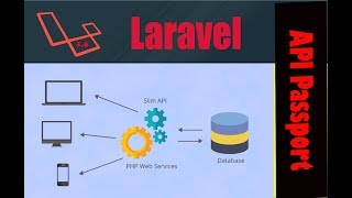 Laravel 56 CORS Middleware part 3  AccessControlAllowOrigin [upl. by Juley]