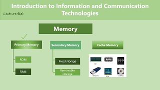 Primary Memory and its types [upl. by Serles]