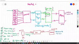 How to Troubleshoot Palo Alto Firewall using Global Counters Packet Filter amp Capture Flow Basic [upl. by Goulet434]