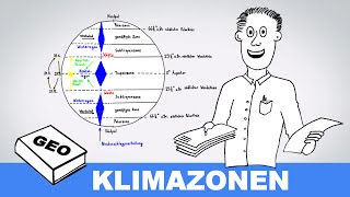 Klimazonen der Erde  Erdkundeunterricht  Geographieunterricht [upl. by Dionysus82]