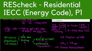 Introduction to REScheck IECCEnergy Code Part 1 [upl. by Cleon]