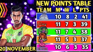 PKL Points Table 2024 After PATNA VS BENGALURU Match  Pro Kabaddi Season 11 Points Table [upl. by Higgs]