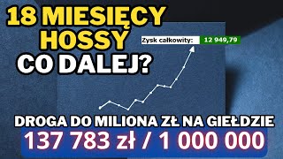 Ile potrwają wzrosty na giełdzie Co napędza Hossę Dlaczego rok w inwestowaniu to mało [upl. by Nrubloc]