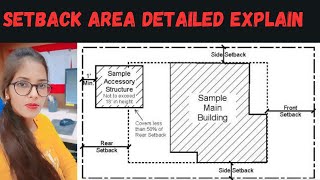 What is setback in building Construction  What is setback distance in building Construction [upl. by Eseryt]