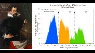 Excel Demo Keplers Law  Fitting Planetary Period versus Distance and fitting to Power Law [upl. by Cornall662]