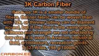 Carbon Fiber 1K 2K 3K 6K 9K 12K 24K 48K explained [upl. by Asinet]