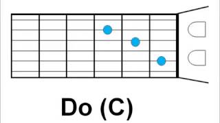 Tutorial Algo esta cayendo aqui acordes para guitarra notas simples G [upl. by Doreen]