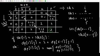 Minimum number of deletions and insertions  GeeksForGeeks  Problem of the Day [upl. by Lauder753]