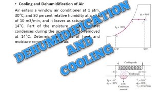 Dehumidification and Cooling  HVAC  Part 1 [upl. by Adest]