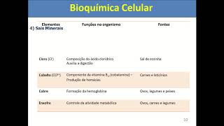 Aula Biologia Celular Macromoléculas [upl. by Rosetta]