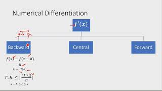 14 Numerical Differentiation Methods First Derivative  شرح [upl. by Eatnuhs634]