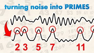 What is the Riemann Hypothesis REALLY about [upl. by Alletse605]