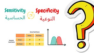 Sensitivity and Specificity  الحساسية والنوعية وفهم المقايضة بينهما [upl. by Reggis703]