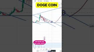 DOGE COIN TECHNICAL REVIEW KEY CHART INSIGHTS DOGE COIN CHART REVIEW LATEST CHART INSIGHTS [upl. by Fachini]