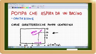 cavitazione delle pompe esercizio [upl. by Zara]