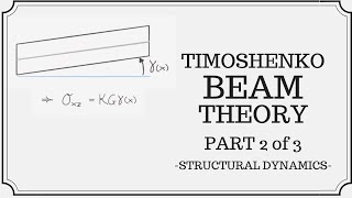 Timoshenko Beam Theory Part 2 of 3 Hamiltons Principle [upl. by Everson874]