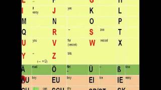 The German Alphabet How to pronounce each letter [upl. by Saudra]