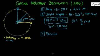 Gerak Melingkar Beraturan Bagian 1  Materi Gerak Melingkar Fisika SMA  Pojanid [upl. by Cailean]