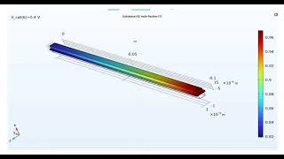 Solid oxide fuel cell [upl. by Blunt]