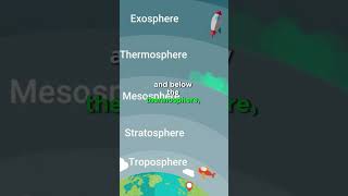 Fun facts on Mesosphere layer mesosphere atmosphere earth usa shorts weather trending video [upl. by Mozart]