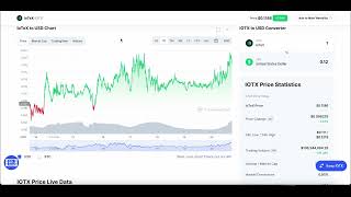 OTEX PRICE PREDICTION IOTX COIN PRICE PREDICTION AND ANALYSIS [upl. by Bari]