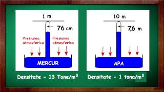 Fizica Presiunea atmosferică  Win School [upl. by Sharron]