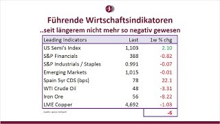 Morning Espresso Dienstag 6 Juni 2017 [upl. by Ynetsed]