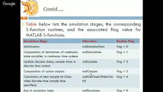 Matlab with S Function by Dr Vijay Nehra [upl. by Tterb735]