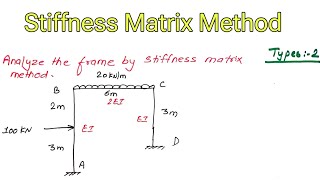 Unit7  Stiffness Matrix Method  Types2  Prashant YT  TOS II  TUPUKUPoU BE Civil [upl. by Essy]