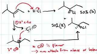 hydrohalogenation [upl. by Ramed]