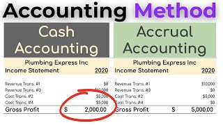 Why Cash Accounting is MISLEADING Accrual vs Cash Accounting Explained [upl. by Eiznyl651]