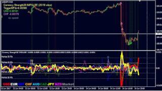 Advanced Currency Impulse with Alert Indicator [upl. by Ahtabat]