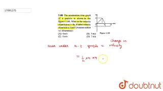 The acceleration time graph of a particle is shown in the figure1140 What is the velocity of [upl. by Navac]