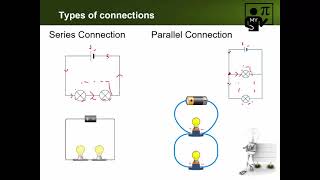 DC voltage part 1 grade 9 [upl. by Iams851]