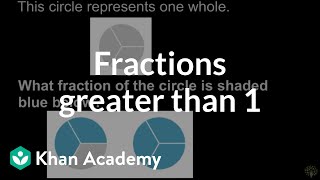 Recognizing fractions greater than 1  Math  3rd grade  Khan Academy [upl. by Anrev]