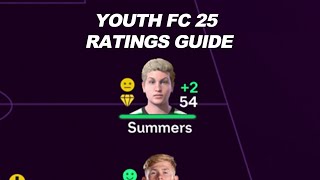 Boost Your Youth Academy Rating in FC 25 with this Guide [upl. by Asilenna]