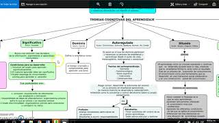 Mapa conceptual teoria cognitivas del aprendizaje y su aporte a la pedagogía [upl. by Dijam]