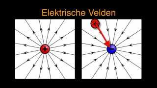 Elektromagnetisme 3 Elektrische Velden [upl. by Clementia]