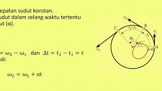 Gerak Melingkar Berubah Beraturan Fisika  SBMPTN SMA UN [upl. by Katinka836]