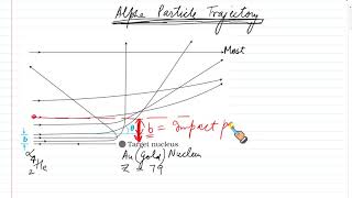 CLASS XII NCERT CBSE NEET IIT JEE CHAPTER 9 ATOMS TOPIC RUTHERFORD ALPHA PARTICLE TRAJECTORY AND IM [upl. by Meeka]