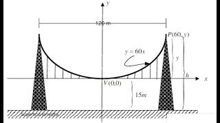 Un puente colgante de 120m parabola problema resuelto [upl. by Alyar]